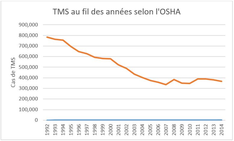 Graph french