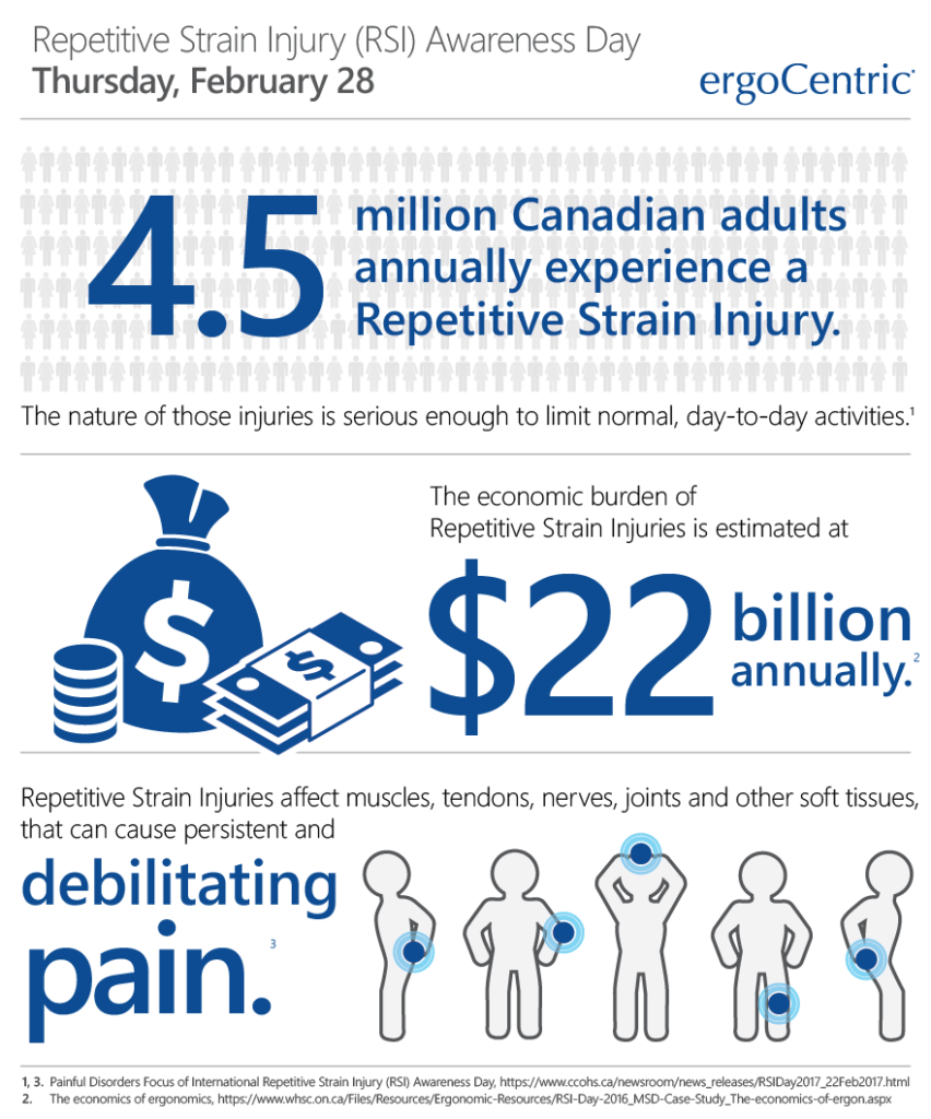 Repetitive Strain Injury (RSI) Awareness Day