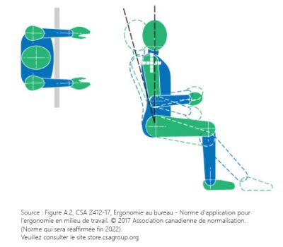 CSA_Design reference_FR